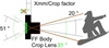 Fokusa attālums un leķņiskais redzeslauks FF, Crop. Crop Faktors. Perspektīva.