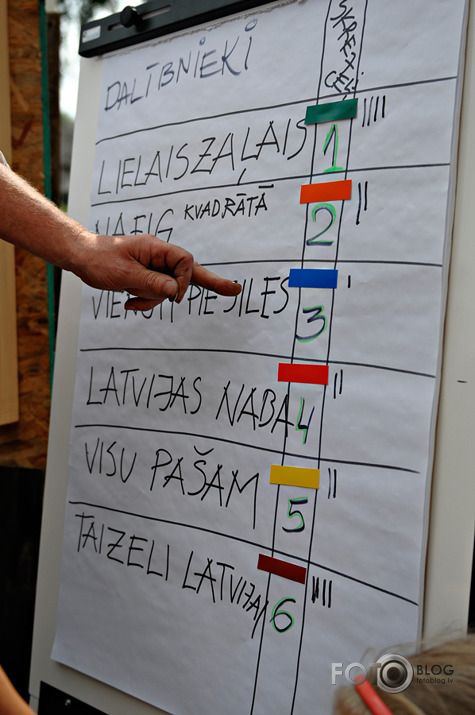 Vīngliemežu dragreis Sabilē