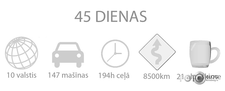 45 dienas stopējot (LV-Gruzija-LV)