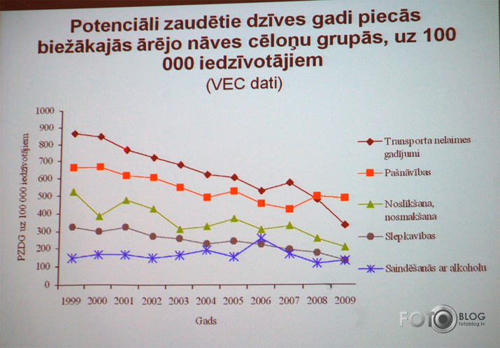 Jaunajiem fotogrāfiem-  „Mutes veselības kalendārs 2011” - atvēršanas svētki 