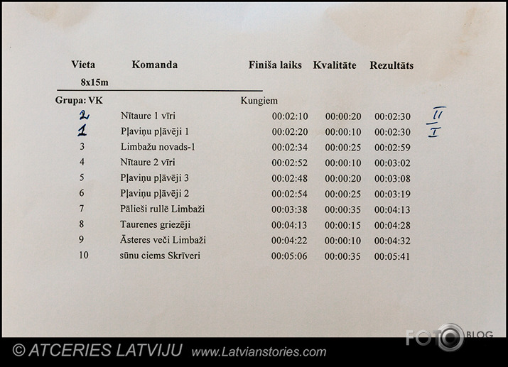 Pļaušanas čempionāts 2014
